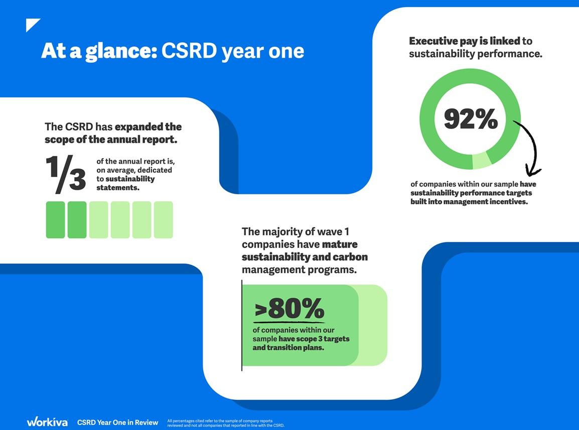 Guest Post – Reset with Purpose: Navigating CSRD and the Next Chapter in Sustainability